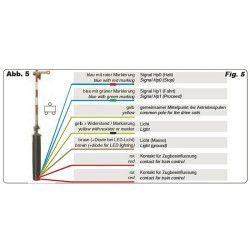 H0 - dvouramenné mechanické návěstidlo